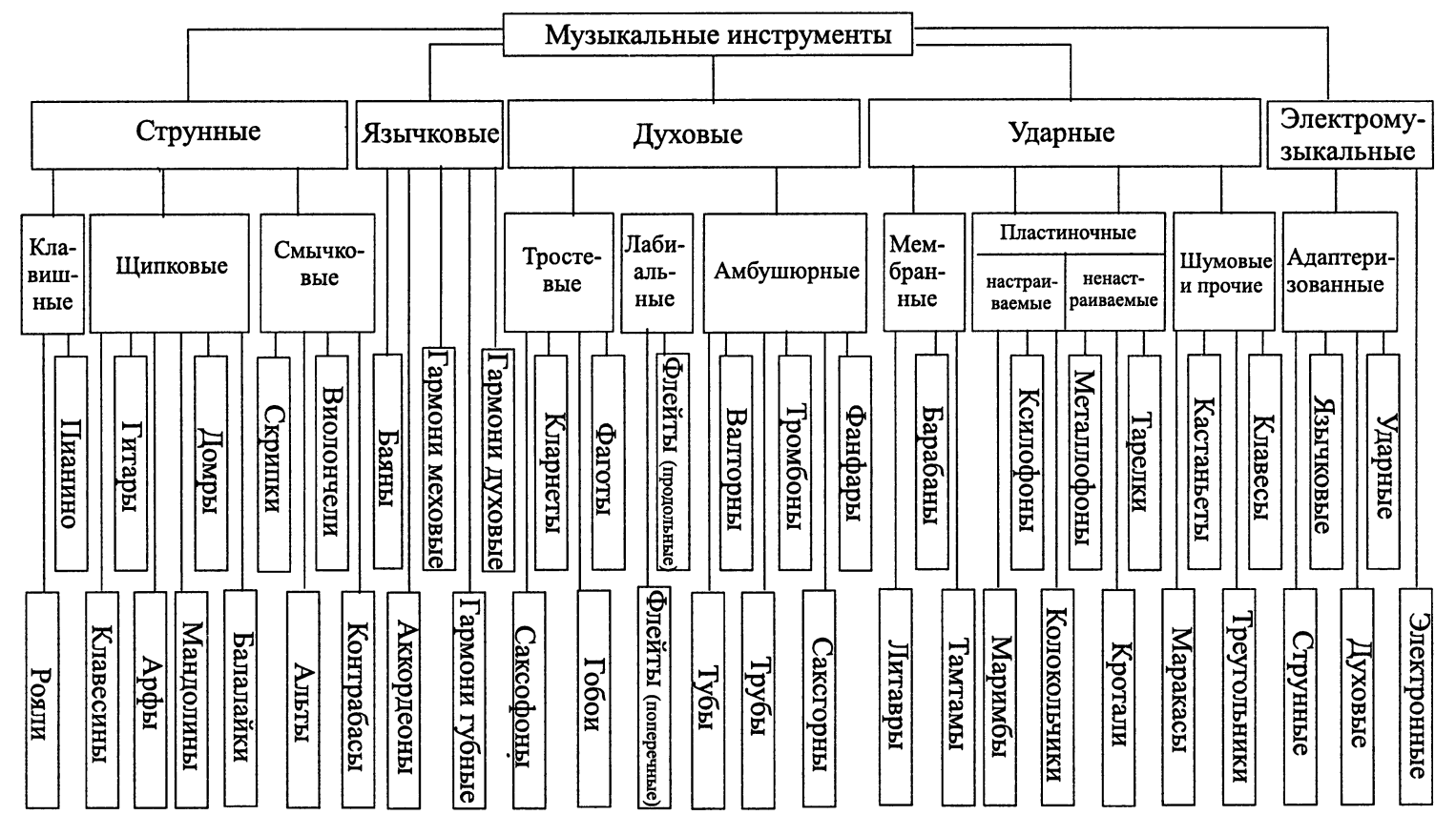 Пример 2